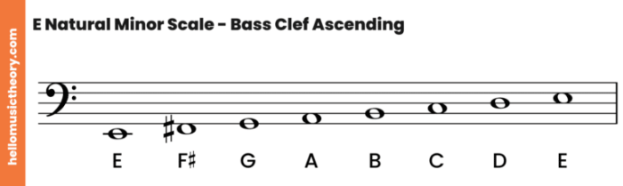 E natural minor scale bass clef