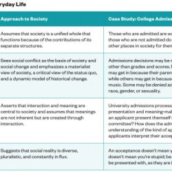 The real world sociology 8th edition pdf