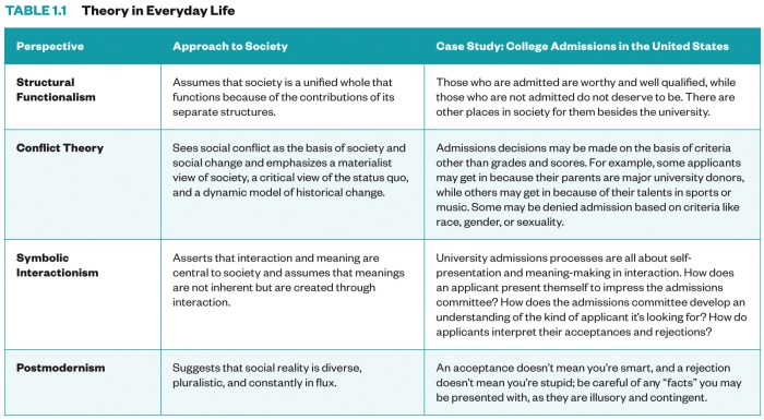 The real world sociology 8th edition pdf