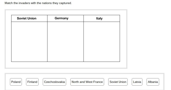 Match the invaders with the nations they captured.