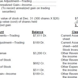 Financial shares