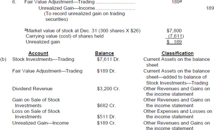 Financial shares